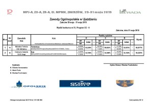 MP-A/J, ZO-A, ZR Zakrzów 29-31 czerwca 2015